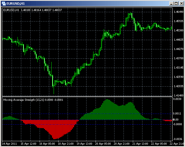 Free Forex Intraday trading indicator – the power of 3 ...