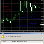 Free Forex Pattern Recognition Indicator with Alerts
