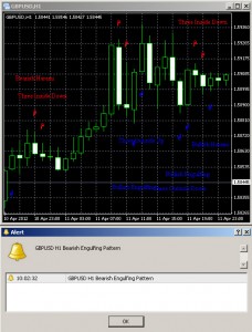 pattern indicator forex