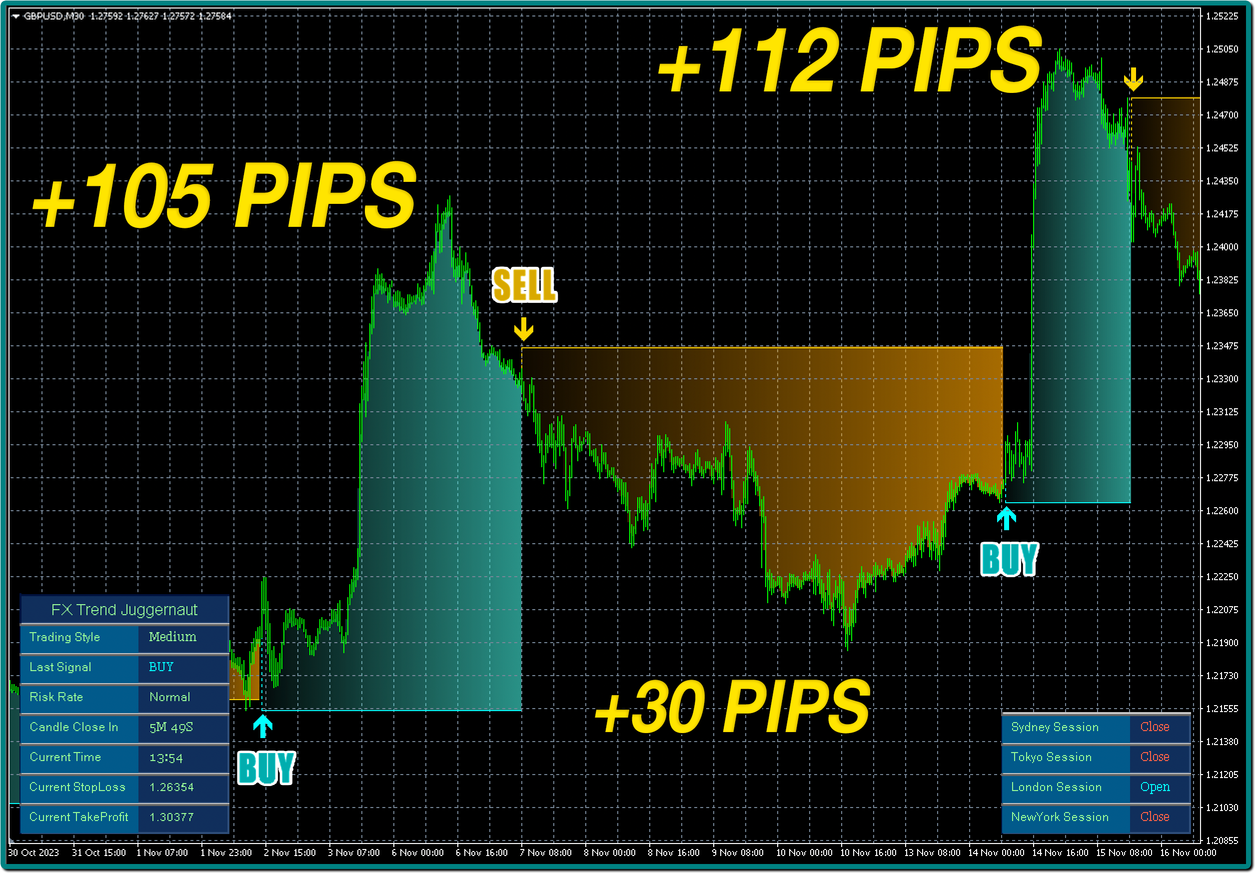 FX Trend Juggernaut VIP Access